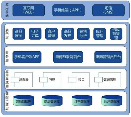 代理手机游戏平台的技术架构与系统要求