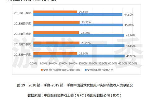 任务型游戏的稳定收益模式