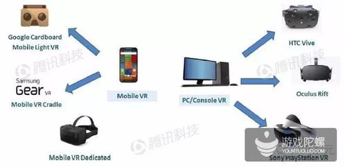 手机VR大型游戏的市场现状与用户群体
