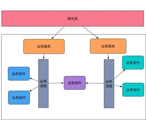 局域网手机游戏的连接方式与技术原理