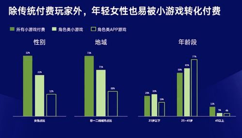 联机小游戏手机版的发展现状与趋势