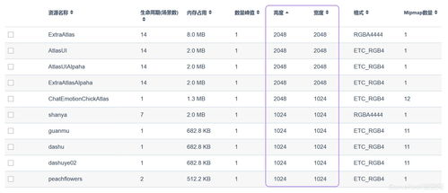 游戏加速与性能优化技术