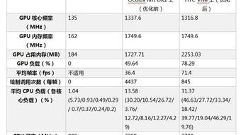 处理器与游戏性能的关系