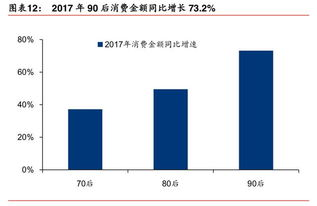 手机电脑游戏的市场现状与消费趋势