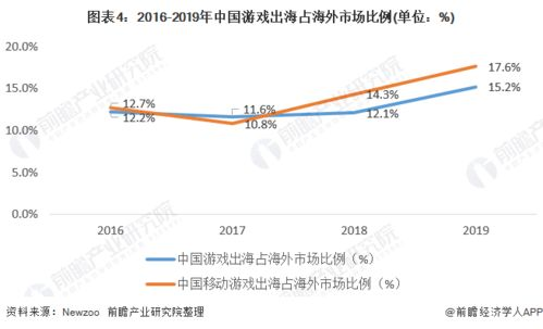 手机游戏的普及现象与市场现状