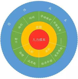 手机游戏开发团队构成与人力成本