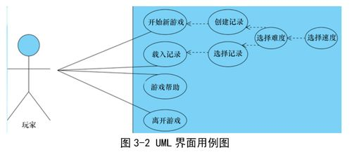 游戏内容策划与差异化定位