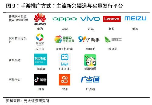 手游手机游戏的商业模式分析