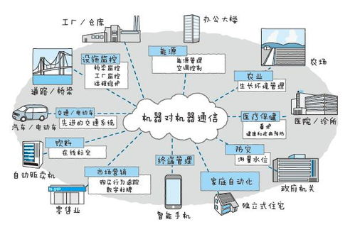 手机游戏联网的技术架构与实现方式