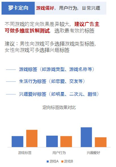 手机游戏联网的优化策略与性能提升