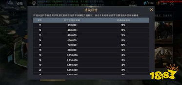 建筑类手机游戏的核心游戏机制