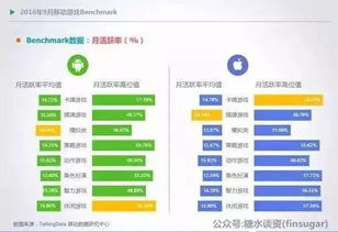 游戏手机选择的核心考量因素
