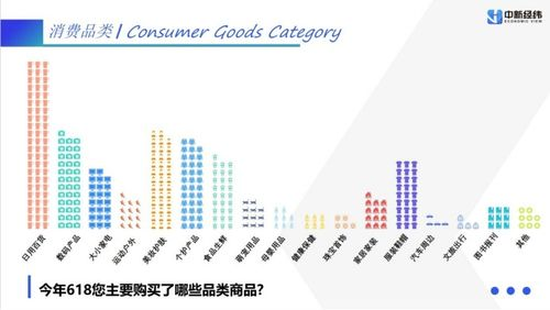 游戏内购的理性消费策略