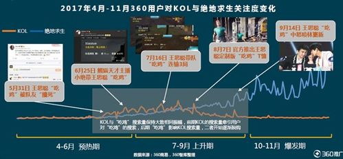 影响手机吃鸡游戏排名的关键因素分析