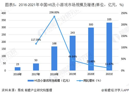 手机游戏程序开发概述与市场现状