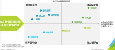 手机棋牌游戏开发公司的市场定位与竞争优势