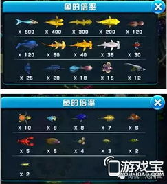 参与赢话费游戏的技巧与策略