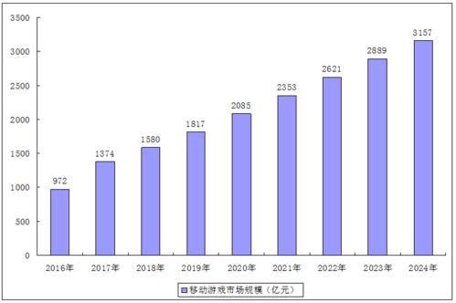 2019年游戏手机市场概述与竞争格局