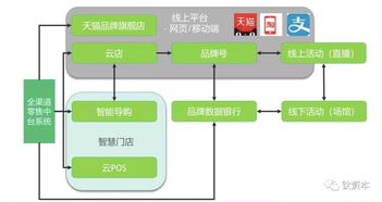 手机Java小游戏的类型与特点分析