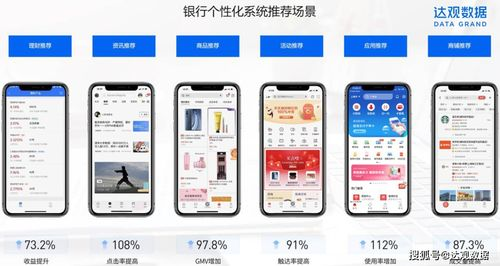 个性化推荐系统