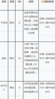 职业系统详解与选择指南