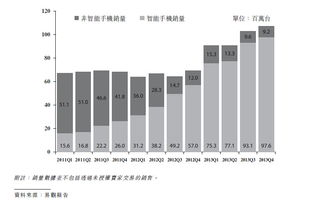 2018年游戏手机市场概述