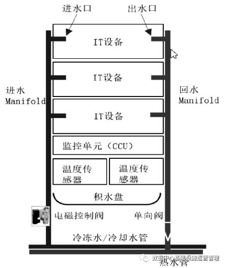 散热系统设计