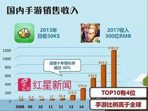 日语手机游戏的独特魅力与全球影响力