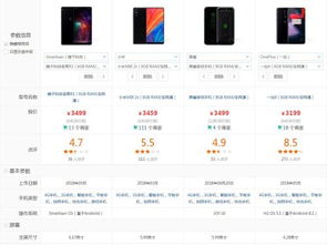 为什么选择打游戏性能好的手机如此重要
