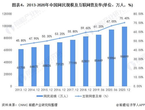 低配置手机游戏的市场需求与发展趋势