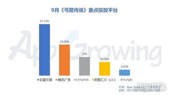 iOS平台热门游戏分析