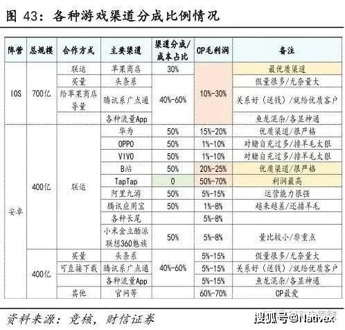 撕撕看游戏下载渠道与平台