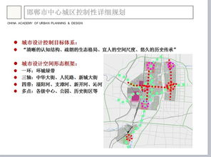 资源管理与城市规划策略