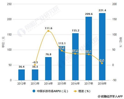 经营类手游的魅力与市场现状