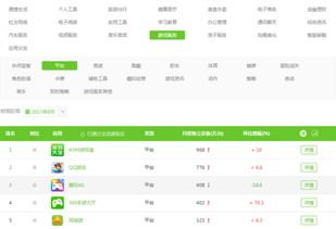 手机棋牌游戏平台的市场现状与发展趋势