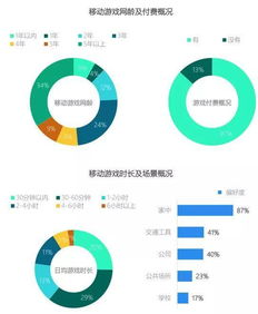 高品质手机游戏的市场现状与玩家偏好