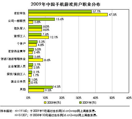 点击类手机游戏的市场表现与用户群体
