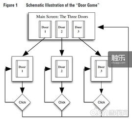 点击类手机游戏的设计原理与心理学机制