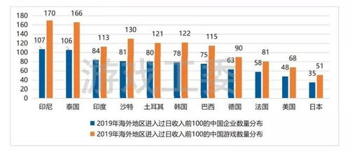 竞技比赛与专业玩家:高收益选择