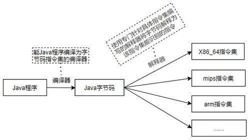 电脑运行手机游戏的技术原理与可行性