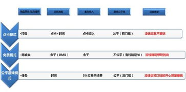 免费游戏的商业模式解析