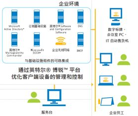 操作方式与控制优化