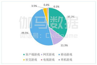 免费手游市场现状与选择标准