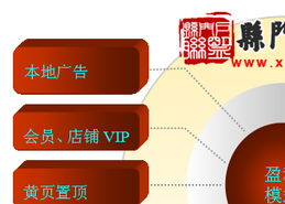 世嘉手机游戏的商业模式与盈利策略