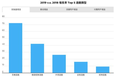 2023年手机游戏市场趋势与热门类型