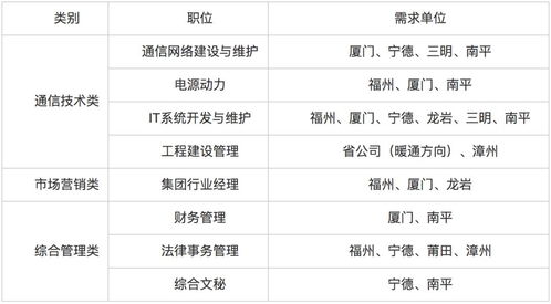 职业体系与角色培养