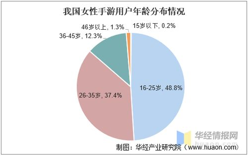 手机游戏活动的核心价值与市场现状