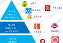 手机游戏前十名的成功因素分析