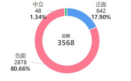 建立合理的家庭使用规则