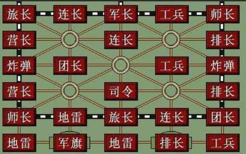 手机游戏军棋的起源与发展